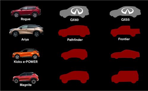 日產新logo在國內公布,首款搭載車型將亮相