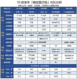 為什么選擇機動車經(jīng)紀來購買車險？