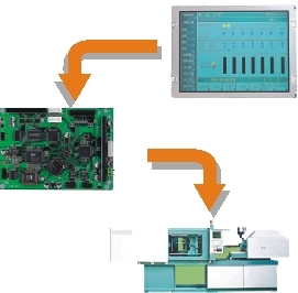 英康仕PI-1861嵌入式開發系統 引領工控自動化創新應用
