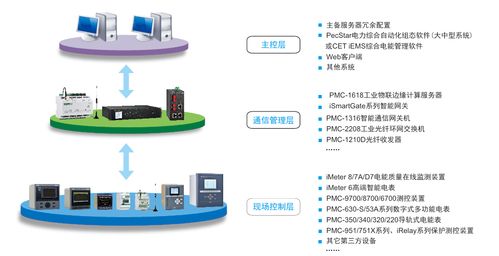 賦能工業智慧能源 CET中電技術Enersys工業智能用電管理系統解決方案