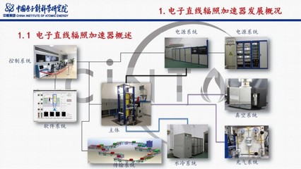 電子直線輻照加速器的研發與應用 工業控制系統的技術驅動與創新